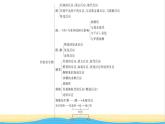 高中化學第2章官能團與有機化學反應烴的衍生物本章整合課件魯科版選擇性必修3