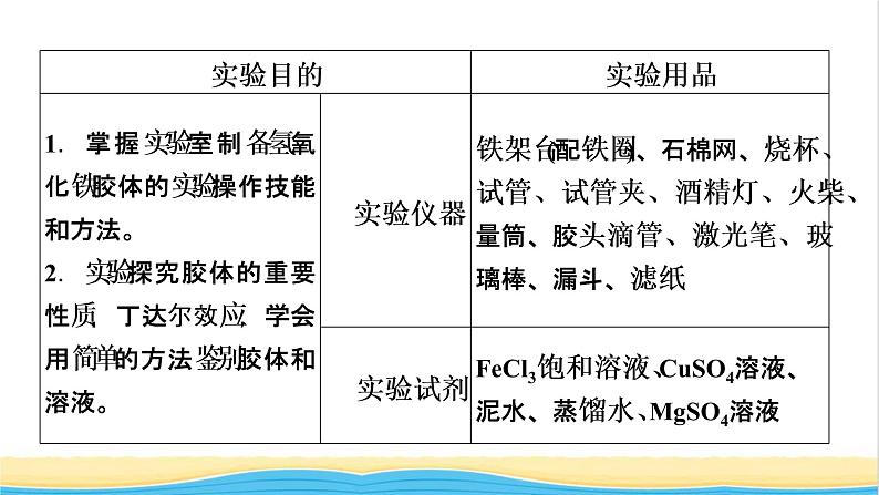 高中化学第1章物质及其变化经典实验课件新人教版必修第一册第2页