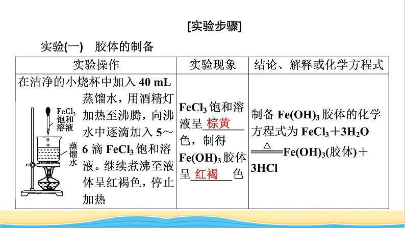 高中化学第1章物质及其变化经典实验课件新人教版必修第一册第3页