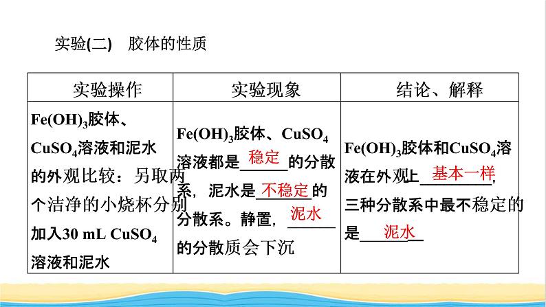 高中化学第1章物质及其变化经典实验课件新人教版必修第一册第4页