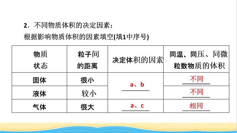 高中化学第2章海水中的重要元素__钠和氯第3节第2课时气体摩尔体积课件新人教版必修第一册08