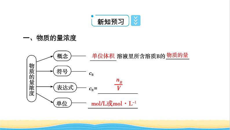 高中化学第2章海水中的重要元素__钠和氯第3节第3课时物质的量浓度课件新人教版必修第一册第8页