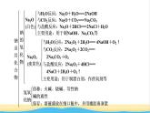 高中化学第2章海水中的重要元素__钠和氯章末素能提升课件新人教版必修第一册