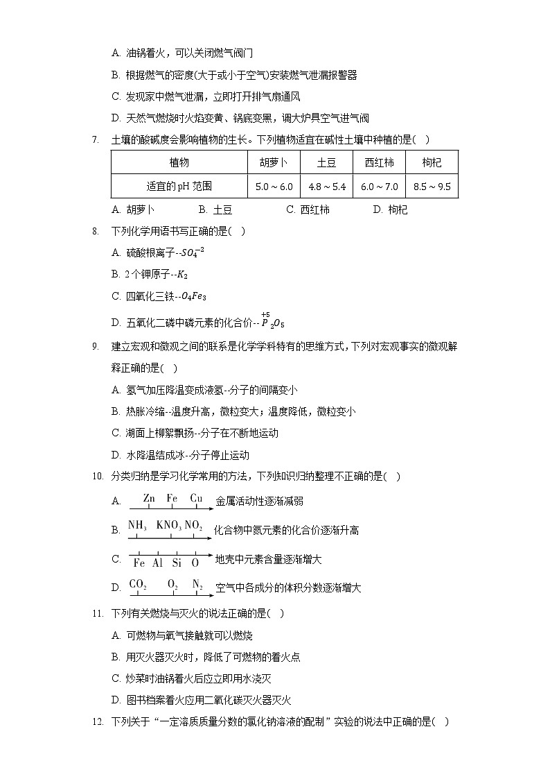 2021-2022学年辽宁省大连市第一中学高一摸底测试化学试卷02