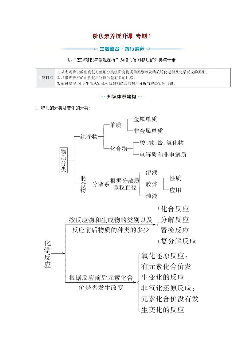 2021_2022学年新教材高中化学专题1物质的分类及计量阶段素养提升课学案苏教版必修101