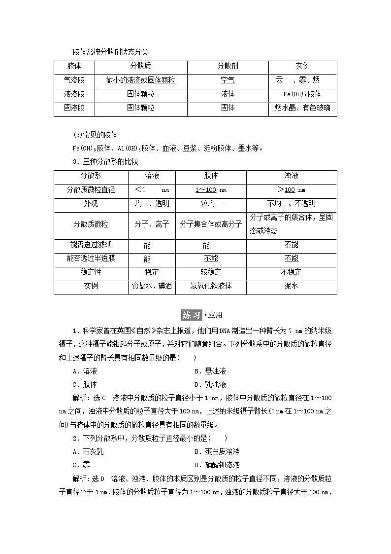 2021_2022年新教材高中化学第二章元素与物质世界第1节第2课时一种重要的混合物__胶体学案鲁科版必修第一册02