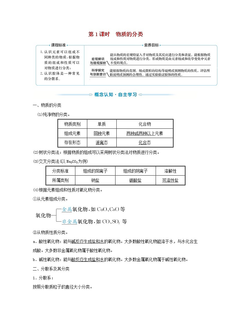 2021_2022学年新教材高中化学第一章物质及其变化第一节第1课时物质的分类学案新人教版必修101