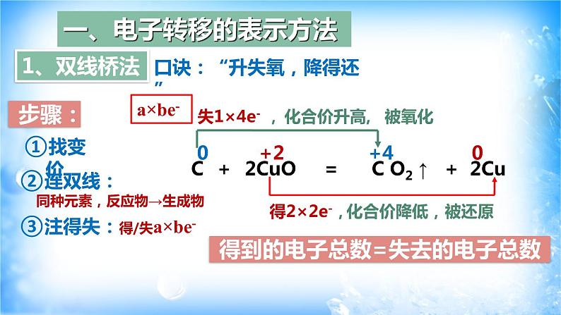 人教版必修一1.3.2 氧化剂和还原剂课件（4）练习题04