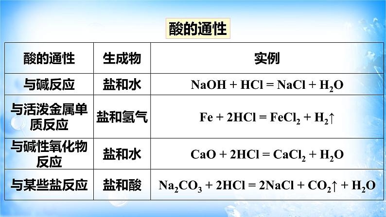 人教版必修一1.1.2 物质的转化课件（1）练习题第5页