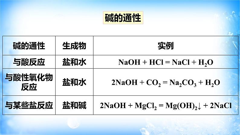 人教版必修一1.1.2 物质的转化课件（1）练习题第7页