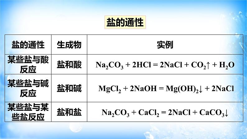 人教版必修一1.1.2 物质的转化课件（1）练习题第8页