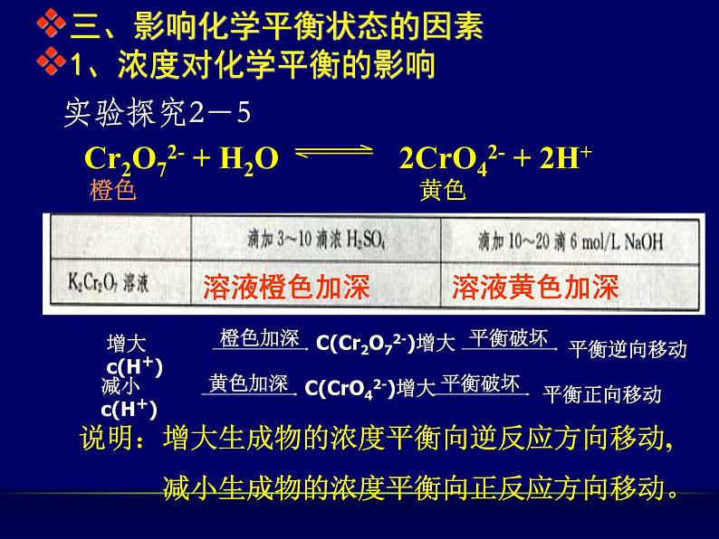 新人教版高中化学选修四第二章第三节影响化学平衡的因素课件 (共32张PPT)练习题04