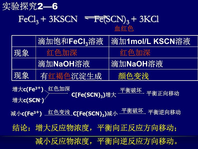 新人教版高中化学选修四第二章第三节影响化学平衡的因素课件 (共32张PPT)练习题05