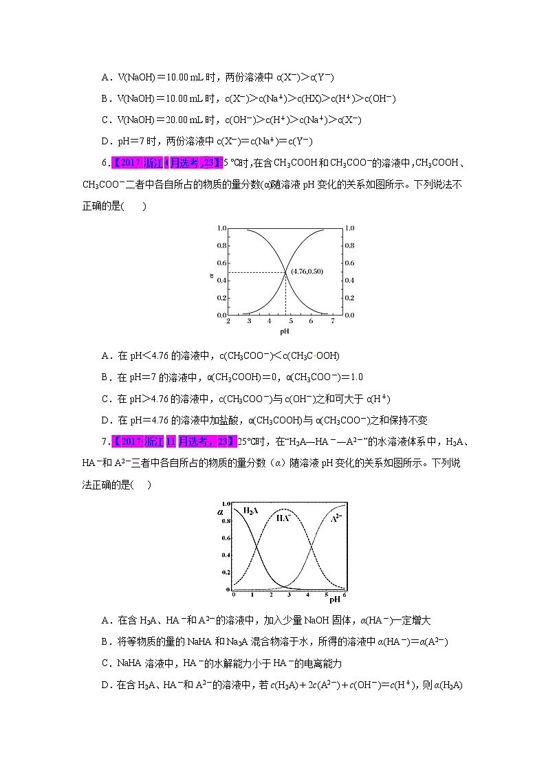 专题15  离子反应图象（原卷版）第3页