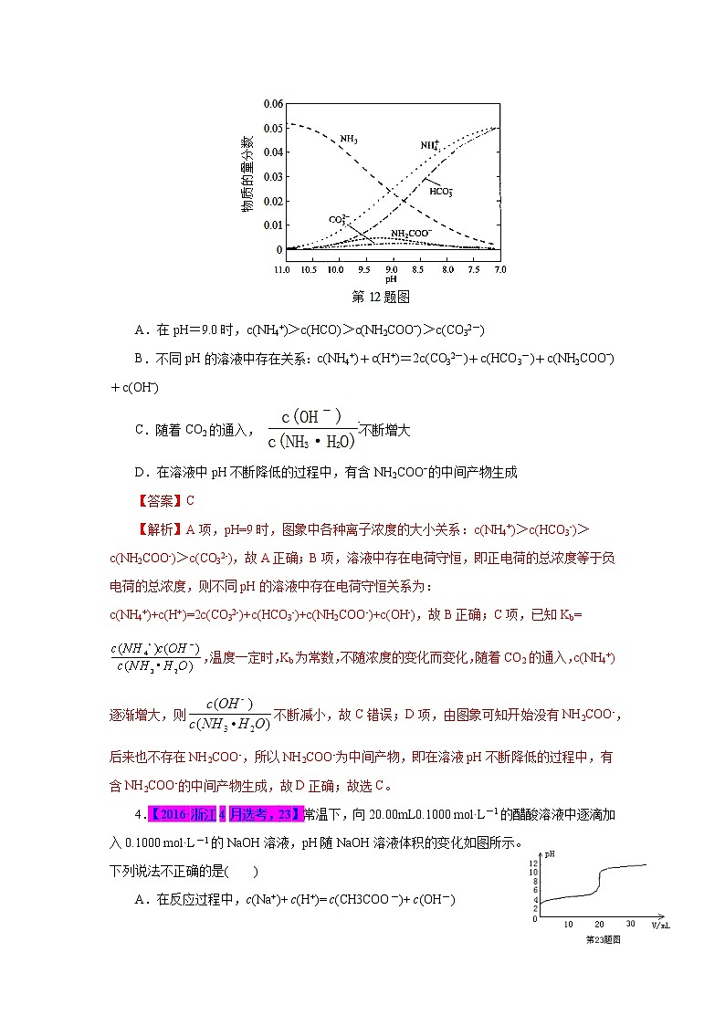 专题15  离子反应图象（解析版）第3页