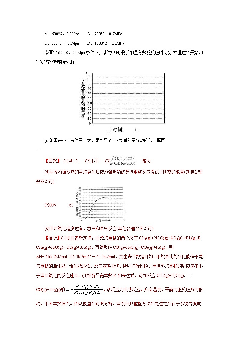 专题20  化学反应原理综合应用（解析版）第2页