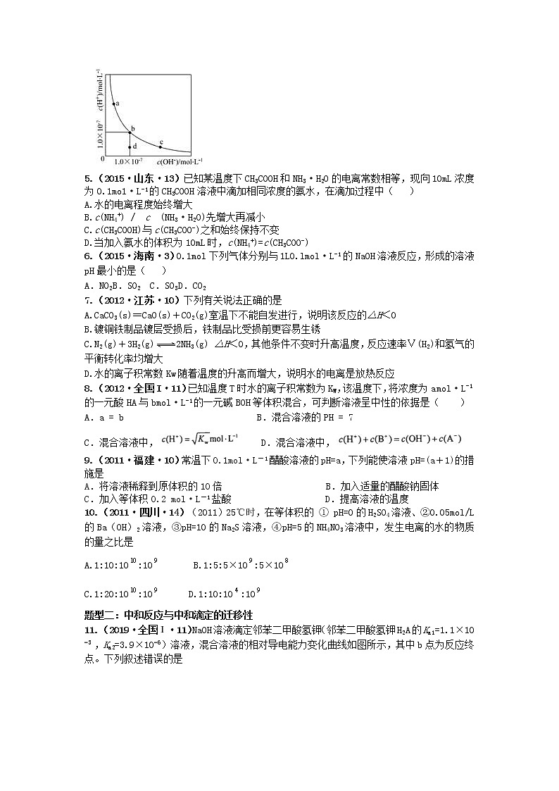 十年高考真题分类汇编（2010-2019）化学 专题11  水的电离和溶液的酸碱性02