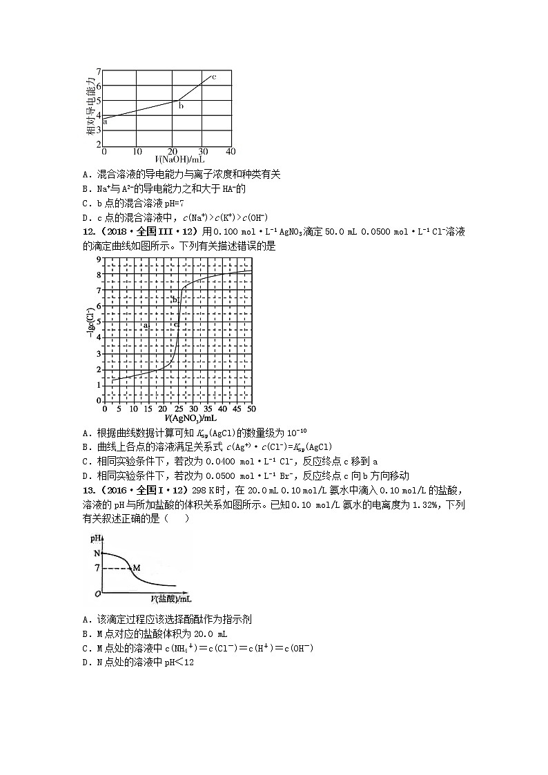十年高考真题分类汇编（2010-2019）化学 专题11  水的电离和溶液的酸碱性03