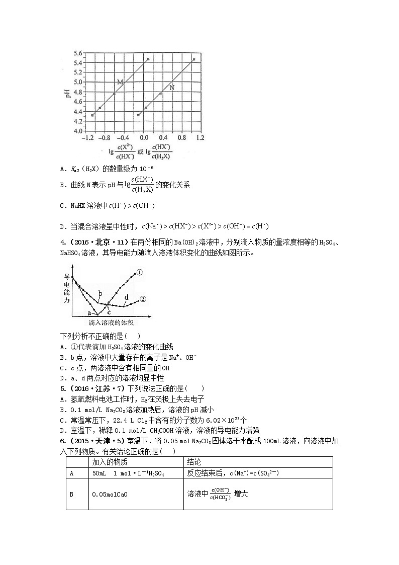 十年高考真题分类汇编（2010-2019）化学 专题13 盐类的水解及沉淀的溶解平衡02