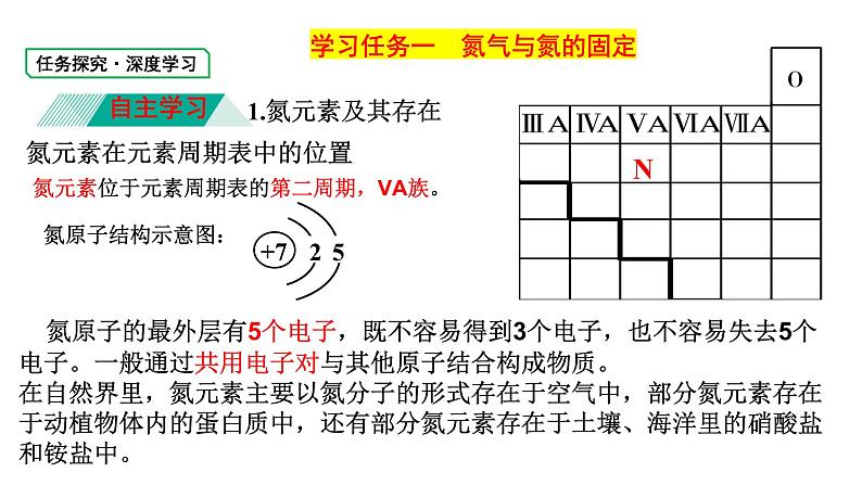 人教版必修二5.2.1氮气氮的氧化物课件PPT03