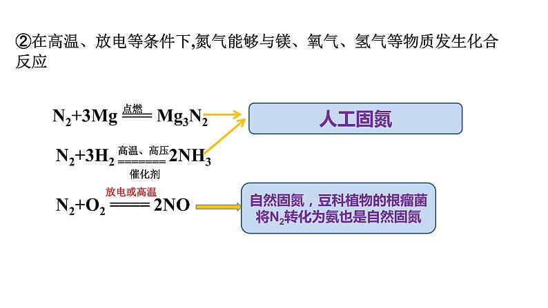 人教版必修二5.2.1氮气氮的氧化物课件PPT06