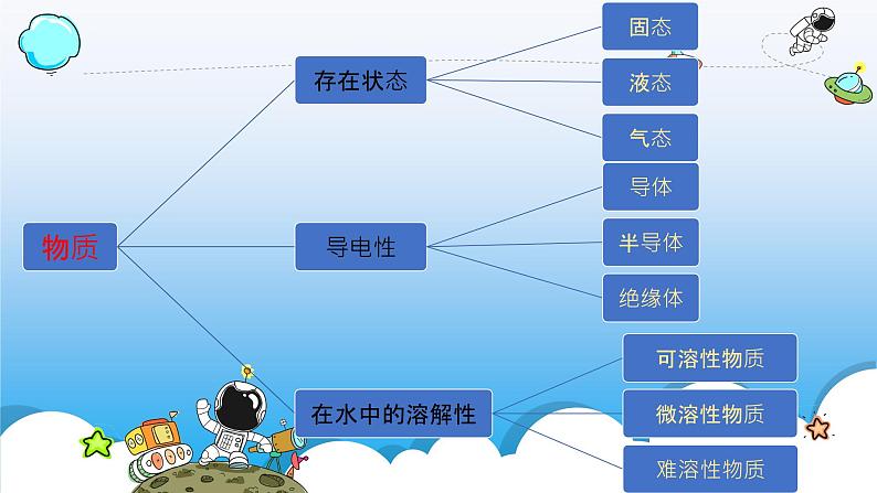 专题1第一单元丰富多彩的化学物质(物质折分类及转化)课件2021-2022学年高一化学苏教版必修一08