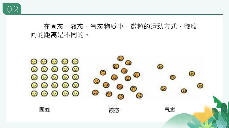 专题1物质的分类及计量第二单元物质的化学计量第1課时气体摩尔体积2021-2022学年上学期高一化学苏教版（2019）必修第一册课件PPT第4页