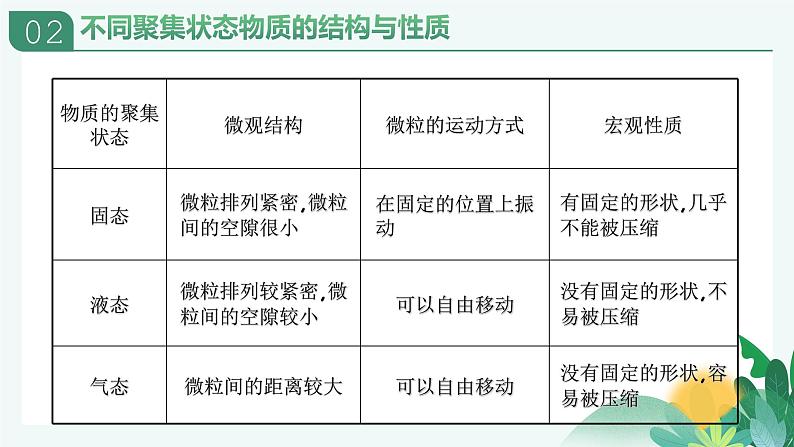 专题1物质的分类及计量第二单元物质的化学计量第1課时气体摩尔体积2021-2022学年上学期高一化学苏教版（2019）必修第一册课件PPT第5页