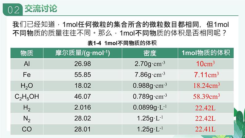 专题1物质的分类及计量第二单元物质的化学计量第1課时气体摩尔体积2021-2022学年上学期高一化学苏教版（2019）必修第一册课件PPT第6页