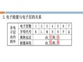 1-1.2 核外电子排布课件PPT