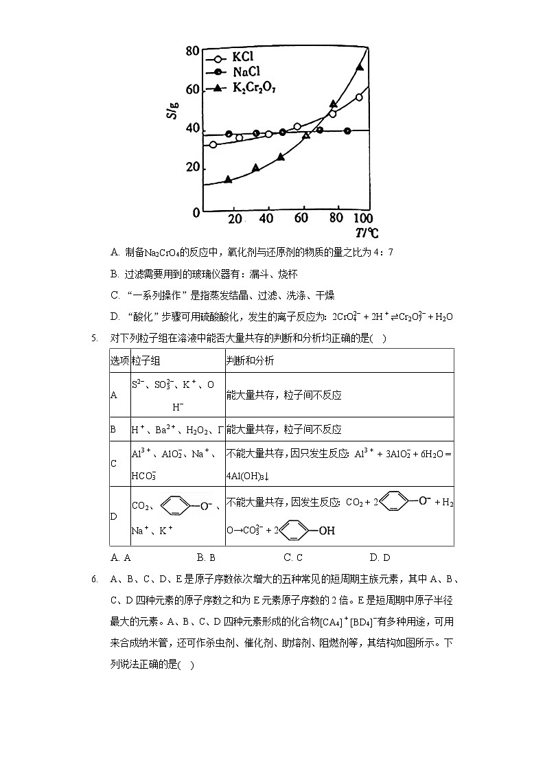 2022年湖南省六校高考化学联考试卷03