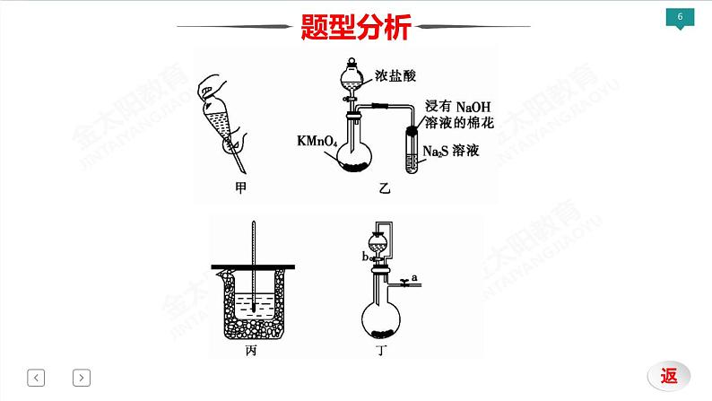 高考化学三轮专项突破 类型5  基础小实验课件PPT第6页