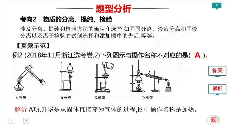 高考化学三轮专项突破 类型5  基础小实验课件PPT第8页