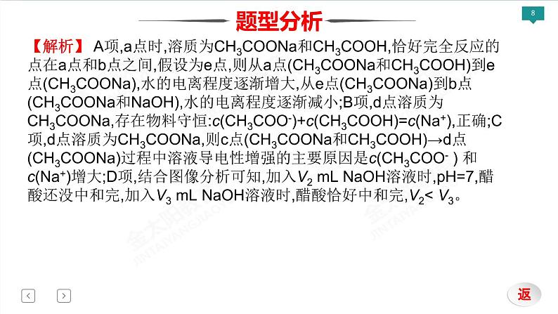 高考化学三轮专项突破 类型6  电解质溶液课件PPT08