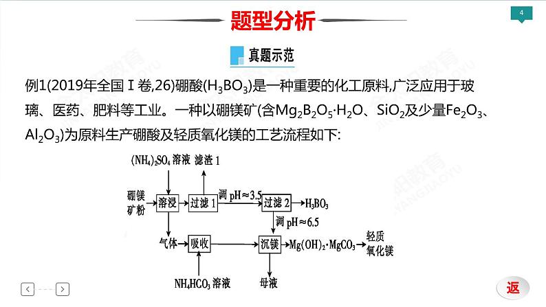 高考化学三轮专项突破 类型8  化学工艺流程课件PPT第4页