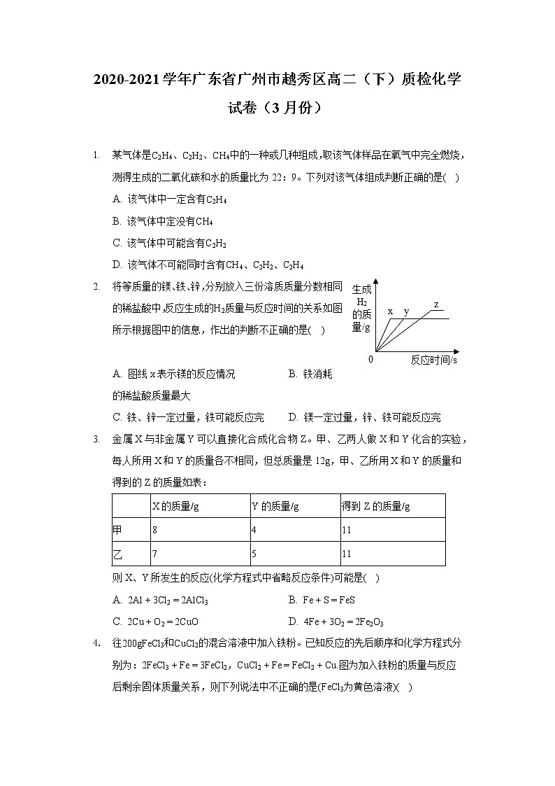 2020-2021学年广东省广州市越秀区高二（下）质检化学试卷（3月份）第1页