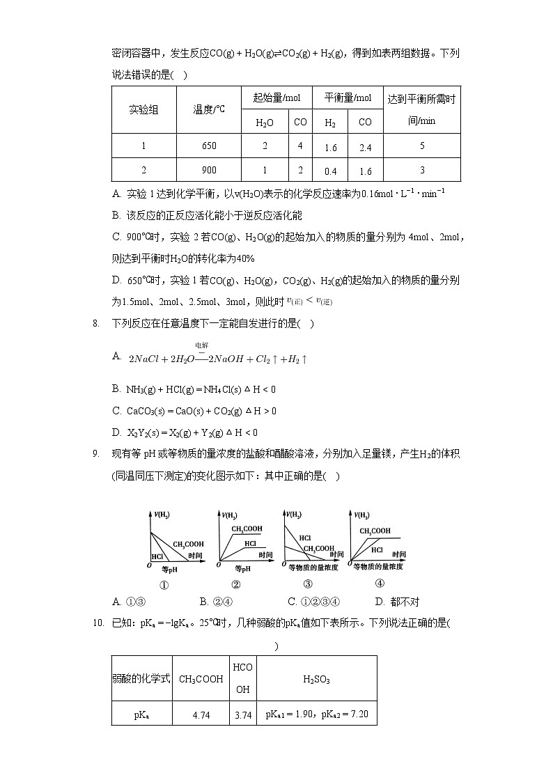2021-2022学年安徽省六安市舒城中学高二（下）第一次月考化学试卷03