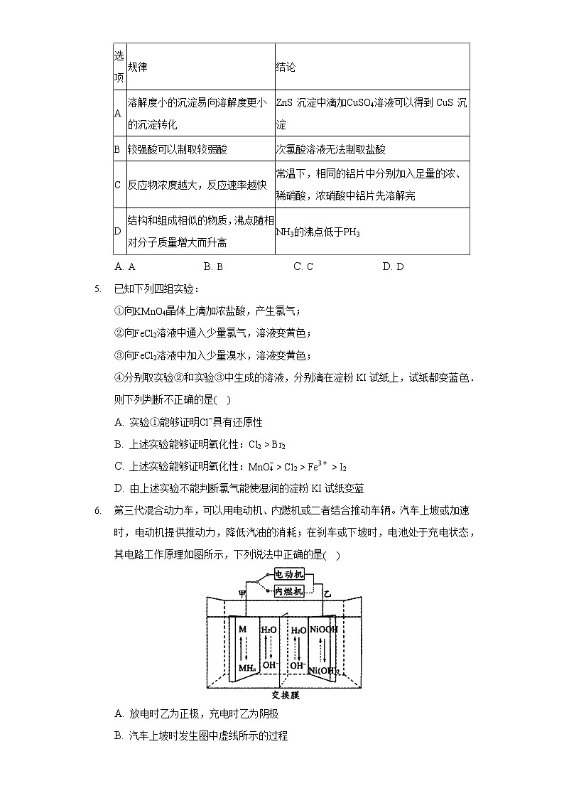 2020-2021学年山东省济南外国语学校高三（下）月考化学试卷（3月份）第2页