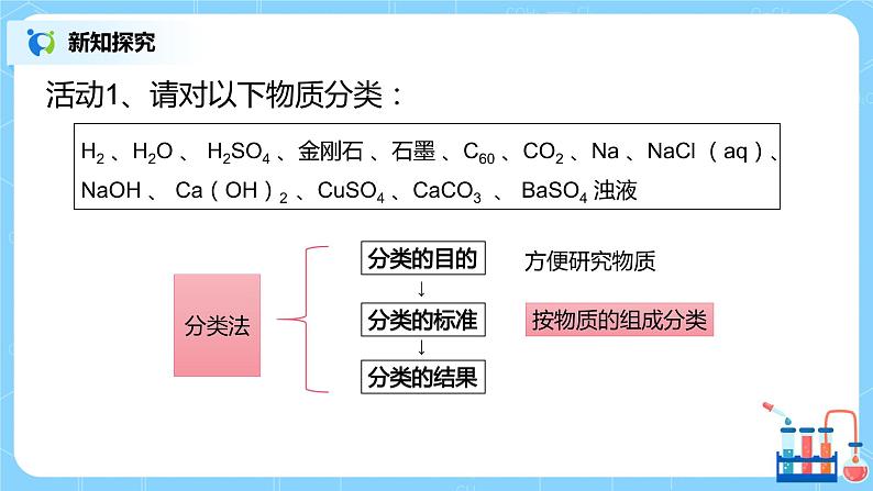 1.1 物质的分类及转化（第一课时）课件+教案+练习05