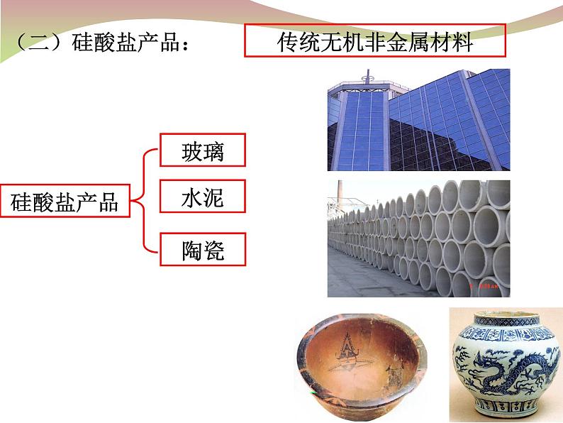 高一化学实用课件人教版2019必修第二册5-3 无机非金属材料 (1)07