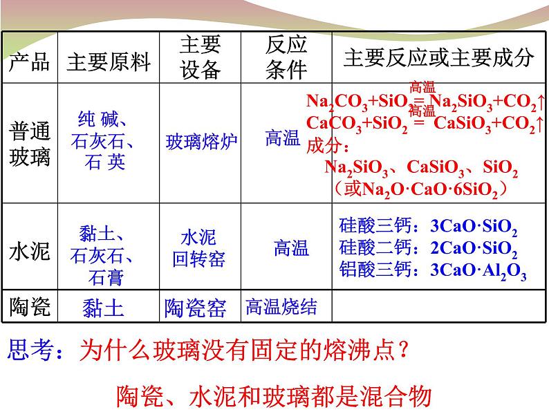 高一化学实用课件人教版2019必修第二册5-3 无机非金属材料 (1)08