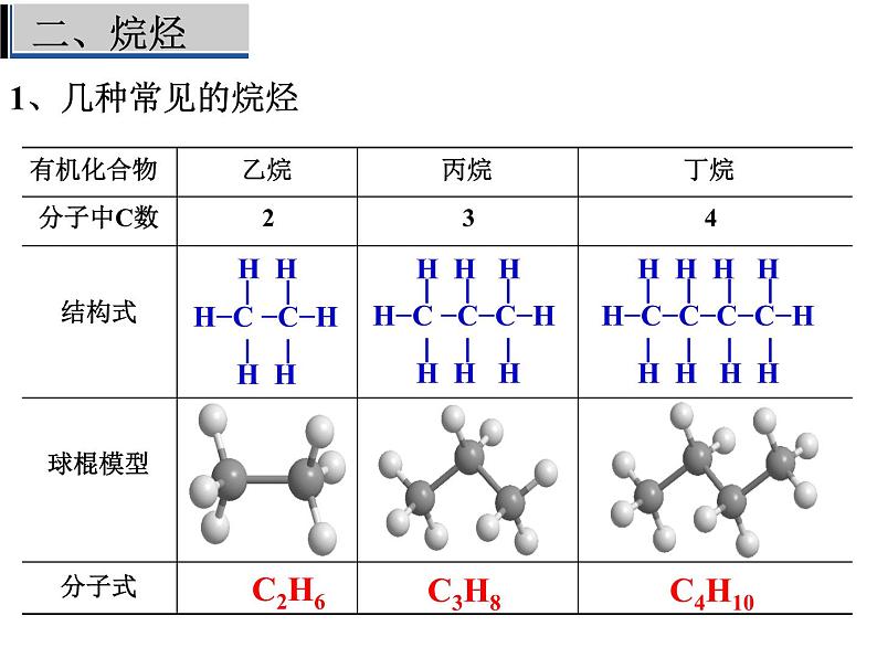 高一化学实用课件人教版2019必修第二册7-1 认识有机化合物(1)07