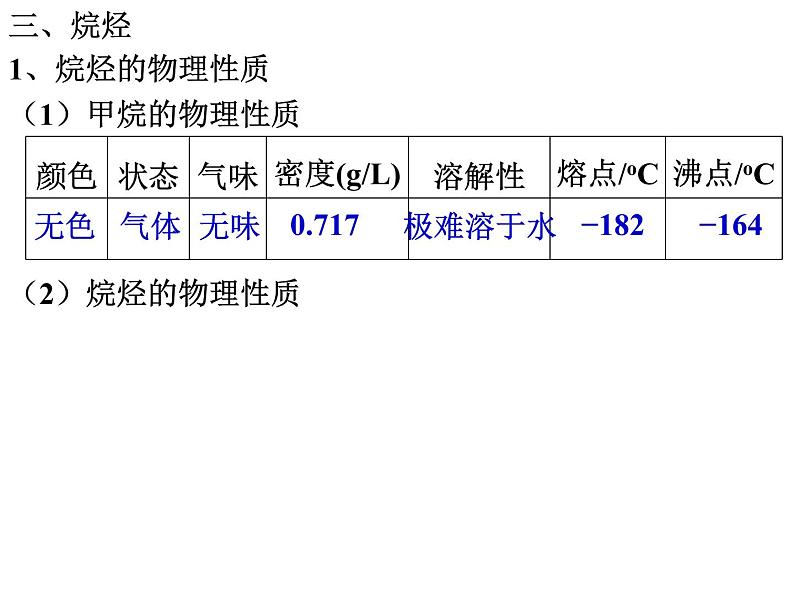 高一化学实用课件人教版2019必修第二册7-1 认识有机化合物(3)第2页