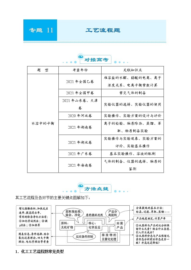 2022届优质校一模试卷专题汇编11 工艺流程题 解析版第1页