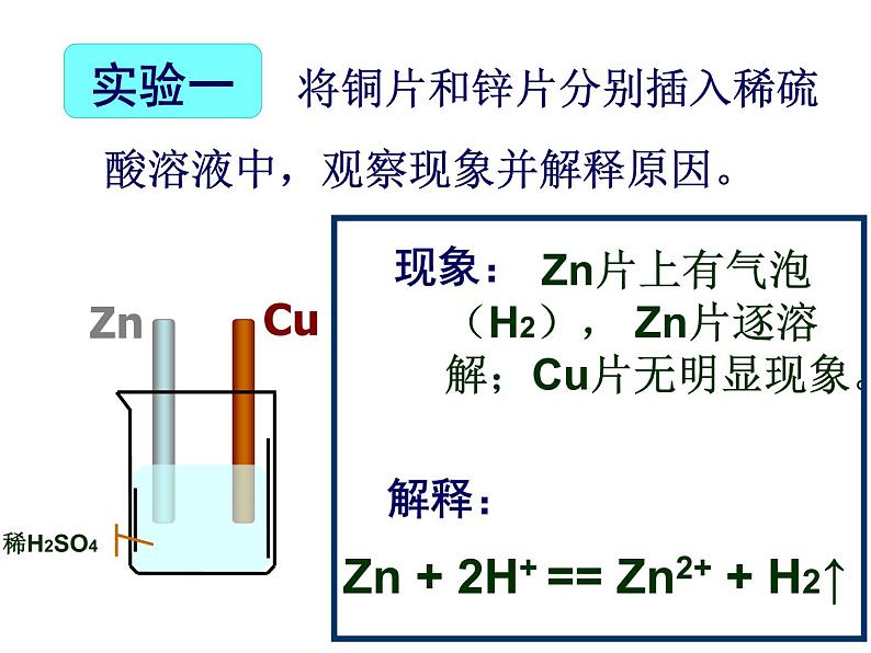 高中化学鲁科版2019课件必修二《第二章 第二节 化学能与电能 第一课时》（共30张PPT）06