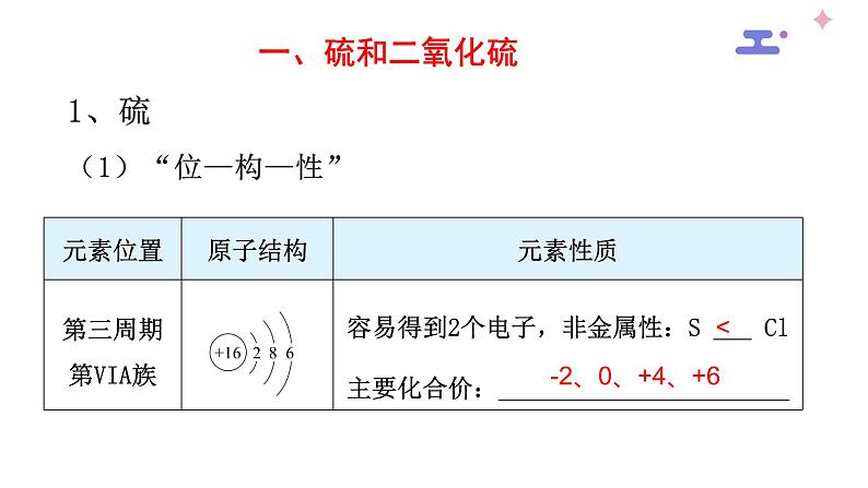 【精品推荐】第五章第一节第1課时 硫及其化合物 【人教版 新教材(2019)】高中化学必修二课件PPT第5页