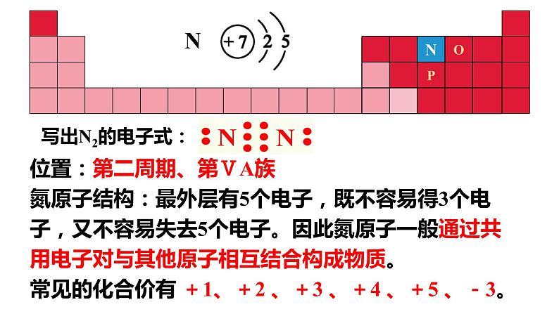 【精品推荐】第五章第二节第1課时 氮气与氮的固定 【人教版 新教材(2019)】高中化学必修二课件PPT第4页