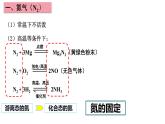 【精品推荐】第五章第二节第1課时 氮气与氮的固定 【人教版 新教材(2019)】高中化学必修二课件PPT
