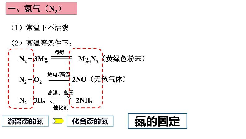 【精品推荐】第五章第二节第1課时 氮气与氮的固定 【人教版 新教材(2019)】高中化学必修二课件PPT第5页