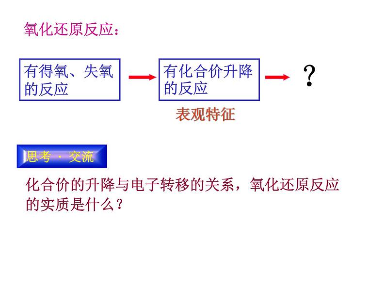 第三节  氧化还原反应1课件PPT第8页